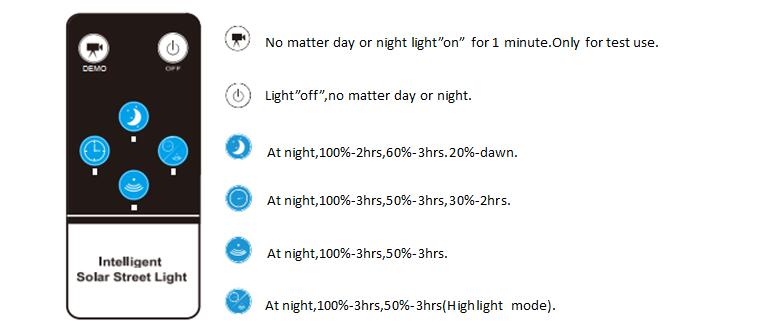 2 2